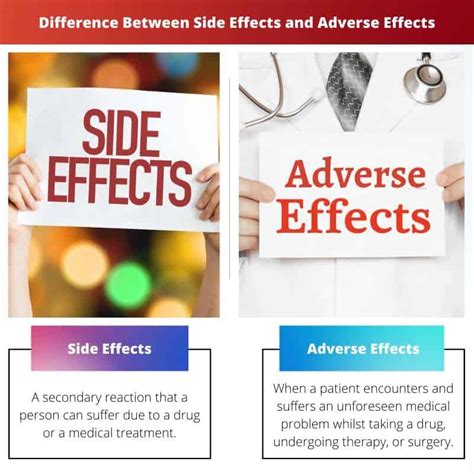 Finding and Learning about Side Effects (adverse reactions).